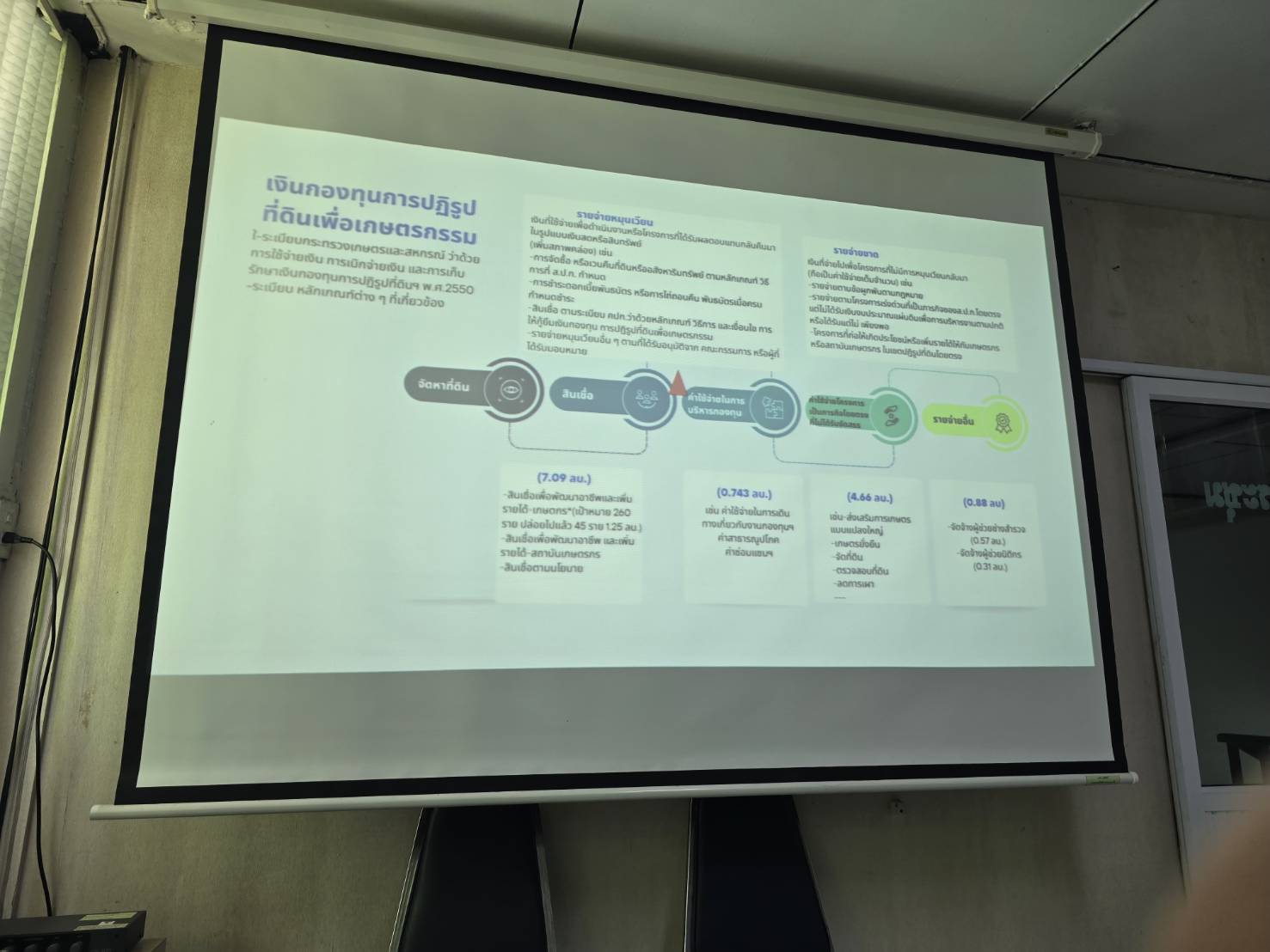 title - วันศุกร์ที่ 6 กุมภาพันธ์ 2569 นายประเสริฐ กาญจนเกียรติกุล ปฏิรูปที่ดินจังหวัดบุรีรัมย์ มอบหมายให้นางสาวมณฑิรา ปานคง ผอ.กลุ่มการเงินบัญชีและจัดเก็บผลประโยชน์ บรรยาย Unit School เติมเต็มความรู้ เสริมการทำงานตามสมรรถนะ หัวข้อ การบริหารความเสี่ยงงบประมาณและการบริหารสัญญาเช่า กิจการสาธารณูปโภคและกิจการเกี่ยวเนื่อง